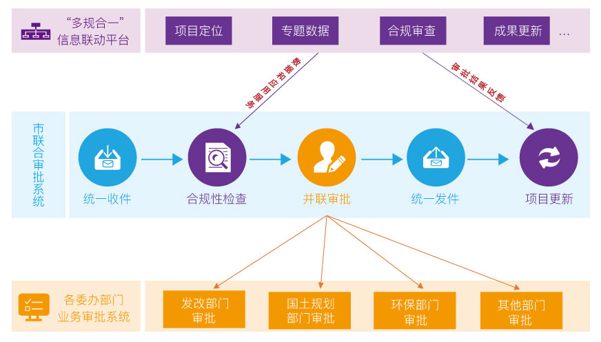 网站建设五站合一_(网站建设五站合一是指什么)