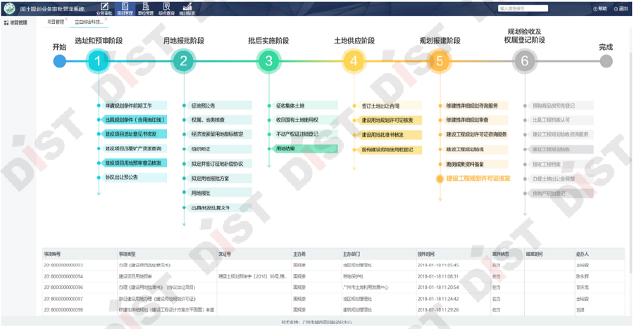 新奥拓保养项目周期_项目周期_项目发展周期