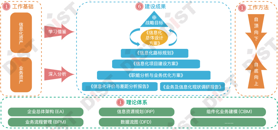 上海数慧